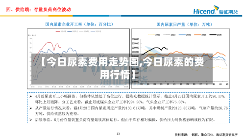 【今日尿素费用走势图,今日尿素的费用行情】-第2张图片
