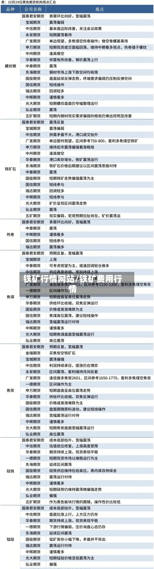 铁矿行情网站/铁矿费用行情-第2张图片