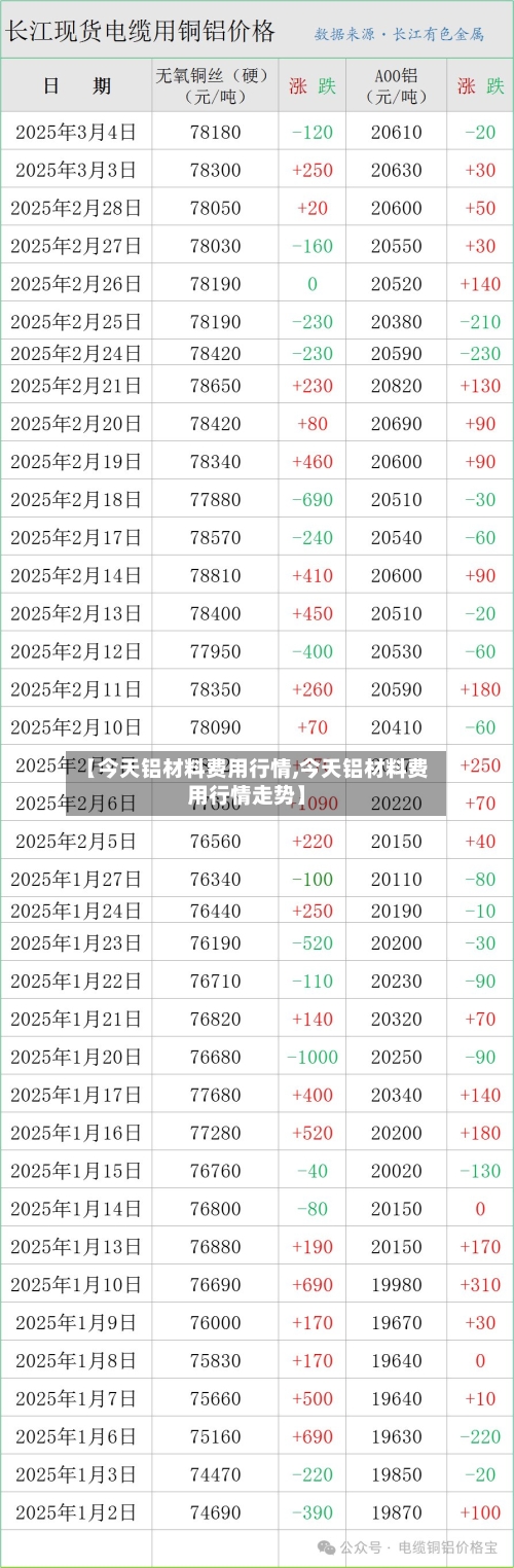 【今天铝材料费用行情,今天铝材料费用行情走势】-第2张图片