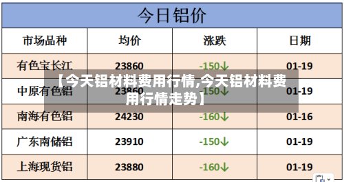 【今天铝材料费用行情,今天铝材料费用行情走势】