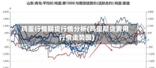 鸡蛋行情期货行情分析(鸡蛋期货费用行情走势图)