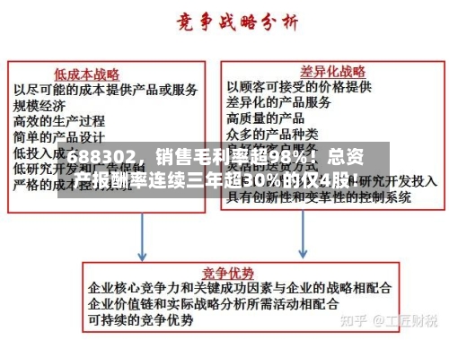 688302	，销售毛利率超98%！总资产报酬率连续三年超30%的仅4股！-第2张图片