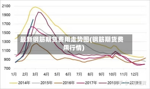 最新钢筋期货费用走势图(钢筋期货费用行情)-第3张图片