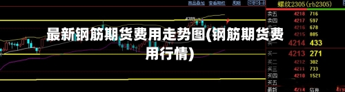最新钢筋期货费用走势图(钢筋期货费用行情)