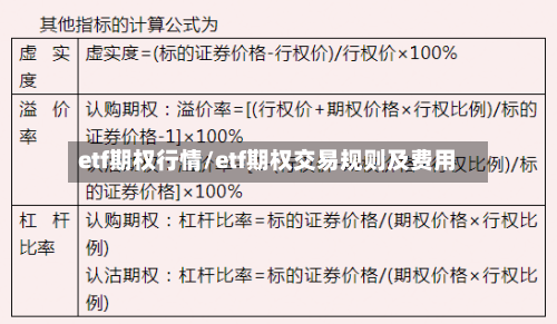 etf期权行情/etf期权交易规则及费用