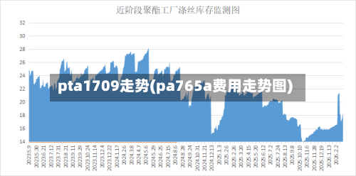 pta1709走势(pa765a费用走势图)
