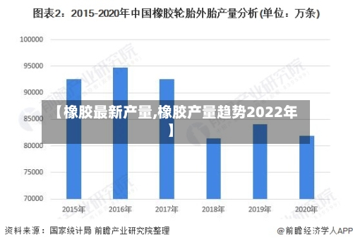【橡胶最新产量,橡胶产量趋势2022年】