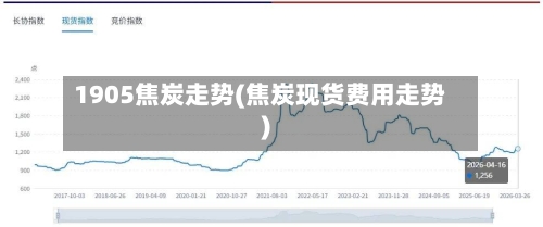 1905焦炭走势(焦炭现货费用走势)