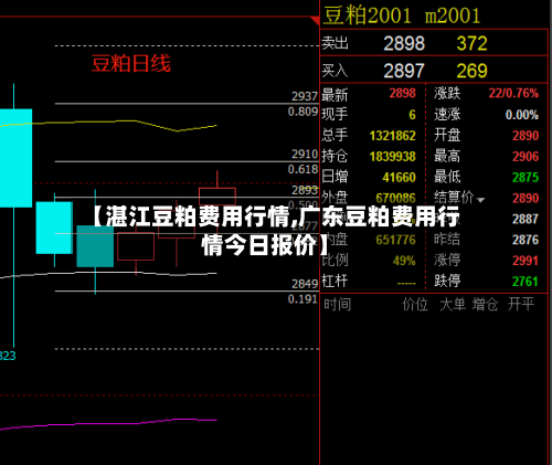 【湛江豆粕费用行情,广东豆粕费用行情今日报价】-第2张图片