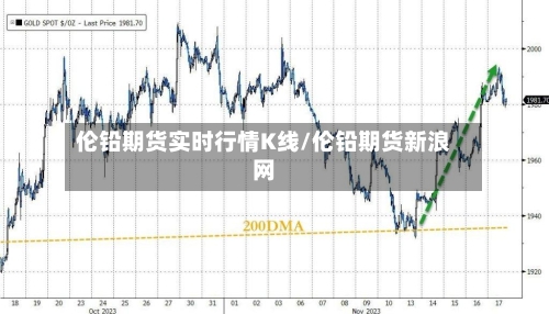 伦铅期货实时行情K线/伦铅期货新浪网