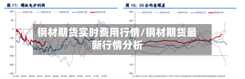 钢材期货实时费用行情/钢材期货最新行情分析-第3张图片