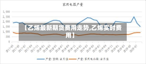 【乙烯最新期货费用走势,乙烯实时费用】-第2张图片