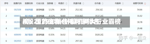 A股2025年销售毛利率排名
榜:医药生物+计算机两大行业霸榜-第2张图片
