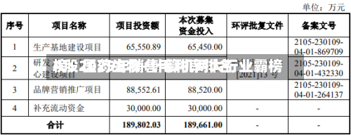 A股2025年销售毛利率排名
榜:医药生物+计算机两大行业霸榜-第3张图片