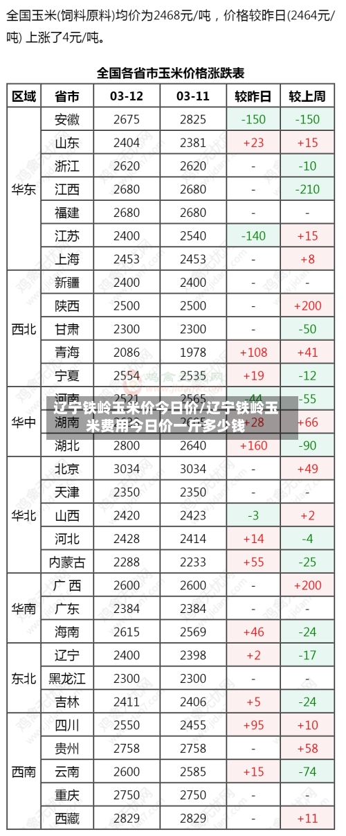 辽宁铁岭玉米价今日价/辽宁铁岭玉米费用今日价一斤多少钱-第2张图片