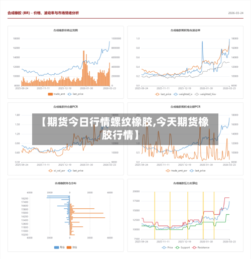 【期货今日行情螺纹橡胶,今天期货橡胶行情】