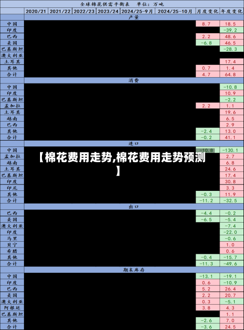 【棉花费用走势,棉花费用走势预测】-第2张图片