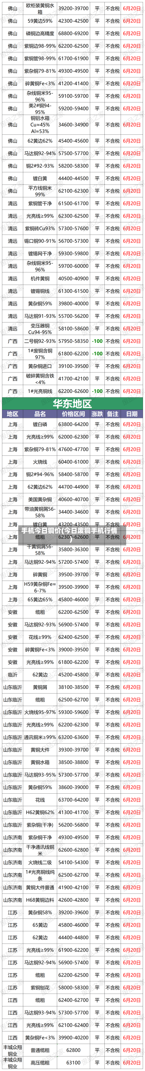 手机今日铜价(今日废铜手机行情)