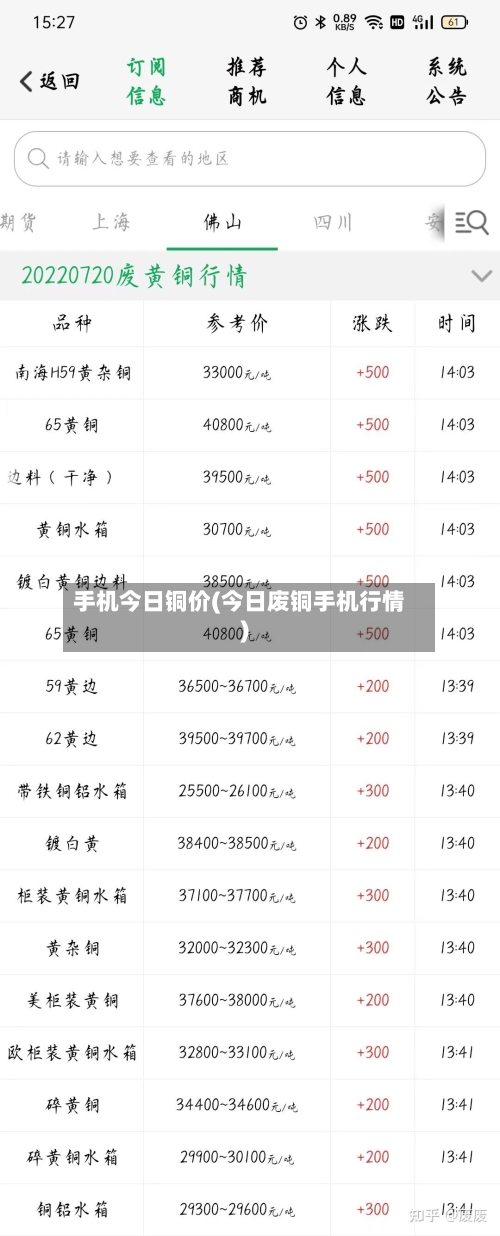 手机今日铜价(今日废铜手机行情)-第2张图片