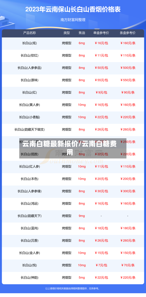 云南白糖最新报价/云南白糖费用-第3张图片