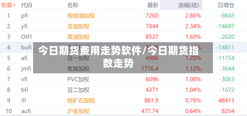 今日期货费用走势软件/今日期货指数走势