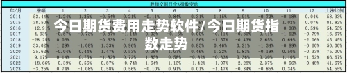 今日期货费用走势软件/今日期货指数走势-第3张图片