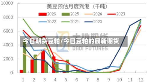 今日期货豆粕/今日豆粕的最新期货-第2张图片