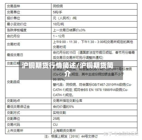 沪铜期货行情简述/沪铜期货简介-第3张图片