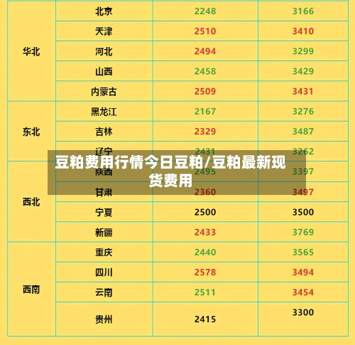 豆粕费用行情今日豆粕/豆粕最新现货费用