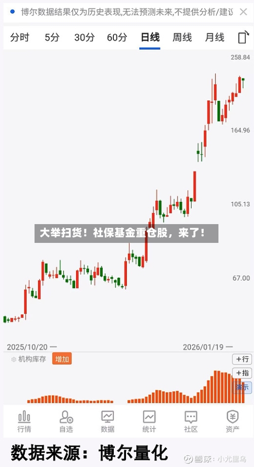 大举扫货！社保基金重仓股，来了！-第3张图片