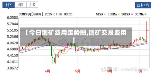 【今日铜矿费用走势图,铜矿交易费用】