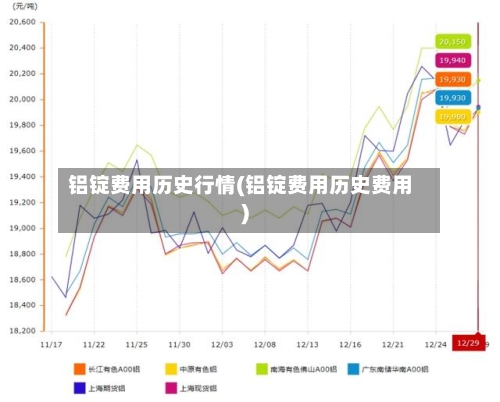 铝锭费用历史行情(铝锭费用历史费用)