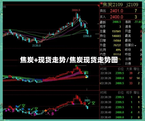 焦炭+现货走势/焦炭现货走势图-第2张图片