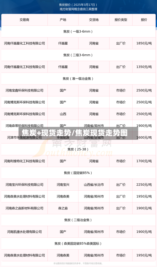 焦炭+现货走势/焦炭现货走势图-第3张图片