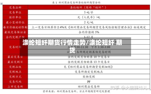 涤纶短纤期货行情走势/涤纶短纤 期货