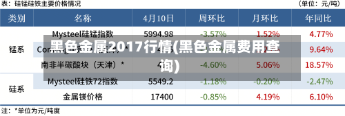 黑色金属2017行情(黑色金属费用查询)