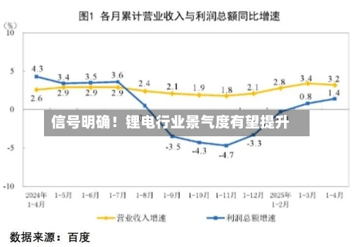 信号明确！锂电行业景气度有望提升