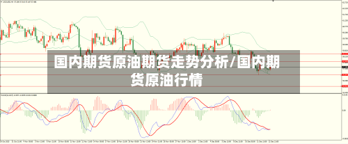 国内期货原油期货走势分析/国内期货原油行情