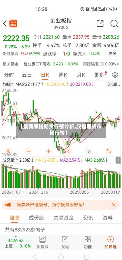 【最新股指期货行情分析,股指期货市场行情】-第3张图片