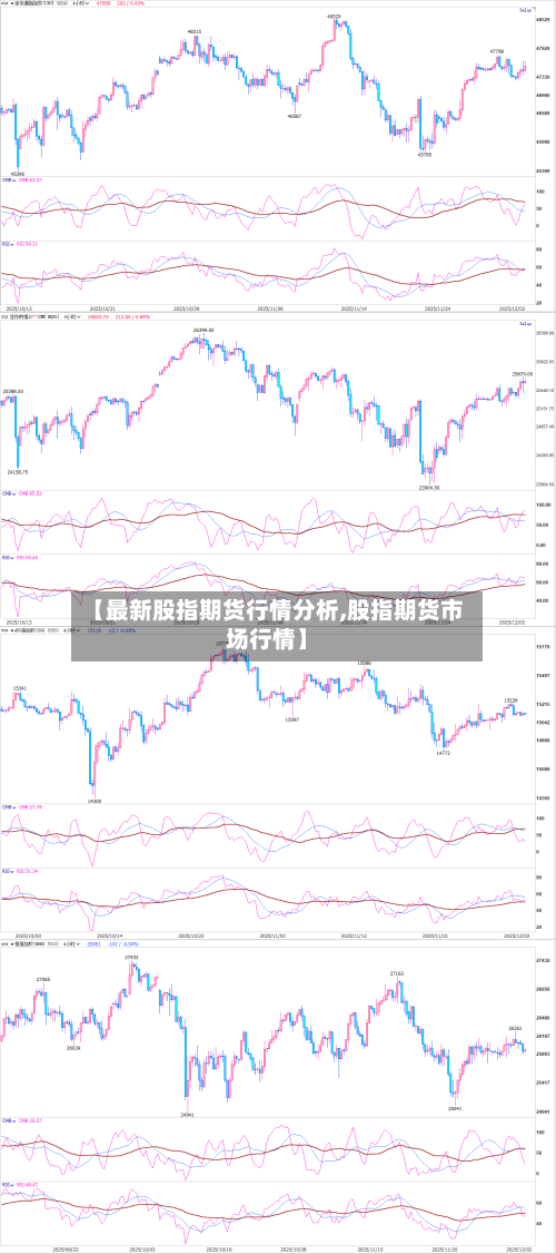 【最新股指期货行情分析,股指期货市场行情】-第2张图片