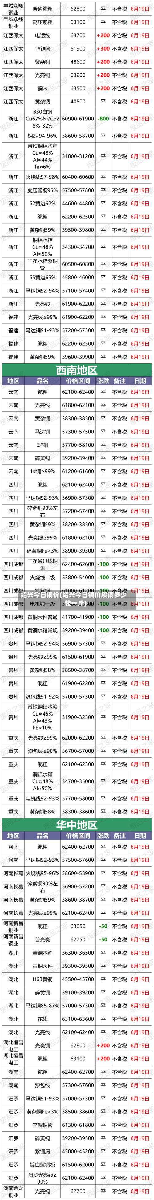 绍兴今日铜价(绍兴今日铜价废铜多少钱一斤)-第2张图片