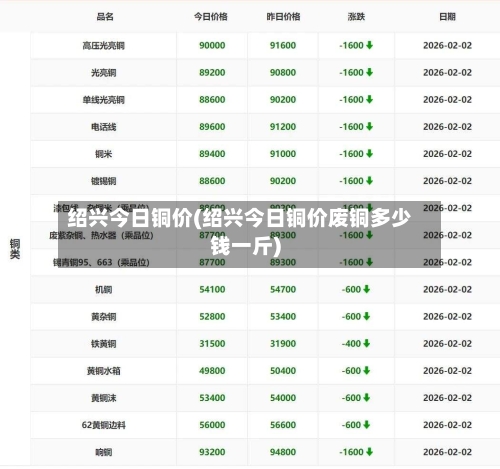 绍兴今日铜价(绍兴今日铜价废铜多少钱一斤)-第3张图片