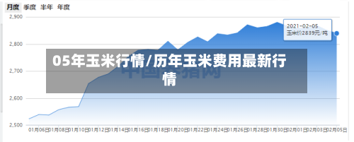 05年玉米行情/历年玉米费用最新行情