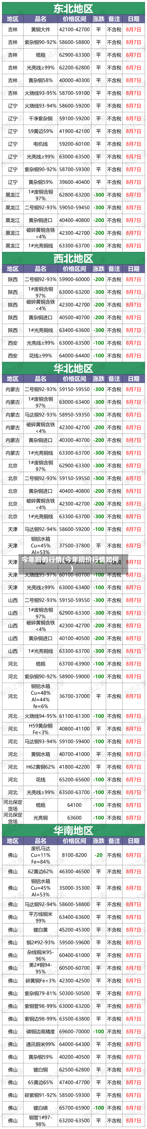 今年铜的行情(今年铜价行情如何)-第2张图片