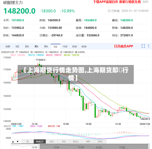 【上海期货行情走势图,上海期货即吋行情】