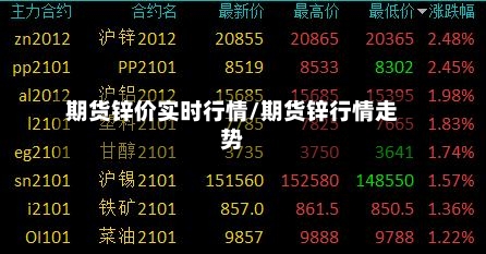 期货锌价实时行情/期货锌行情走势