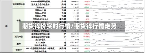 期货锌价实时行情/期货锌行情走势-第2张图片