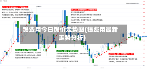 锡费用今日锡价走势图(锡费用最新走势分析)