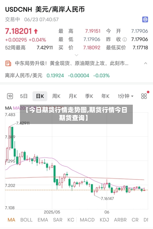 【今日期货行情走势图,期货行情今日期货查询】-第2张图片