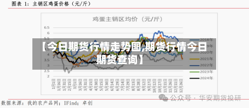 【今日期货行情走势图,期货行情今日期货查询】